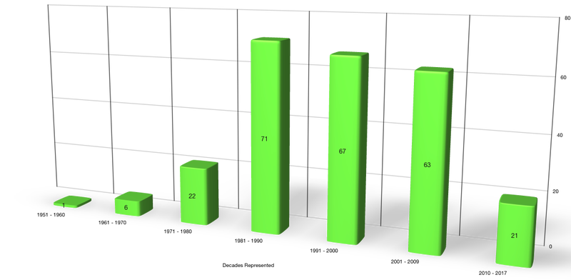 Illustration for article titled Here’s All the Fascinating Data Behind Nice Price or Crack Pipe for 2018